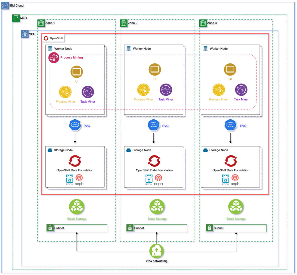 Understanding Server Architecture Diagram: A Comprehensive Guide ...